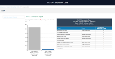 FAFSA Completion Data