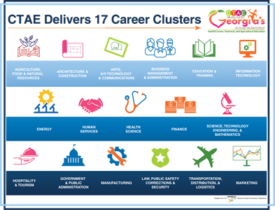 Georgia Department of Education: Career Clusters and Pathways